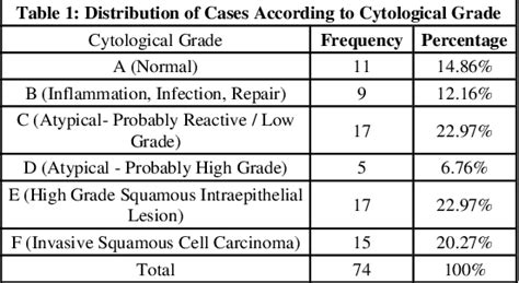 PDF Cytomorphometry In Oral Lesions An Objective Approach To