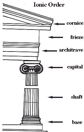 ionic order definition - Architecture Dictionary