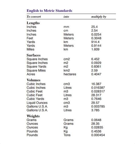 Metric To Standard Conversion Metric Conversion Table Measurement Conversion Chart