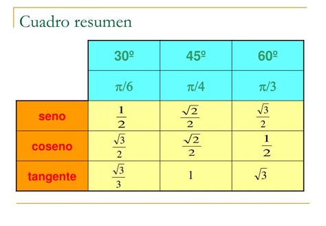 Ppt Razones Trigonom Tricas De Un Ngulo Agudo Powerpoint