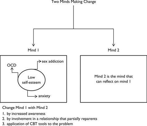 Pdf Overcoming Sex Addiction By Thaddeus Birchard