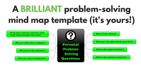 A Brilliant Problem Solving Mind Map Template Visual Brainstorming