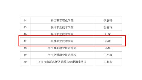 我校职工荣获“2023年度浙江省高校后勤餐饮工作突出个人”