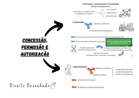 Concess O Autoriza O E Permiss O Direito Administrativo