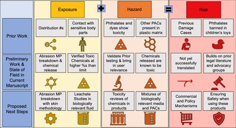 Bringing Sex Toys Out Of The Dark Exploring Unmitigated Risks PMC
