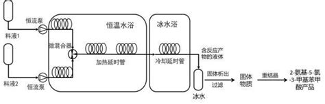 一种2 氨基 5 氯 3 甲基苯甲酸的连续合成方法与流程