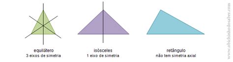 Eixo De Simetria