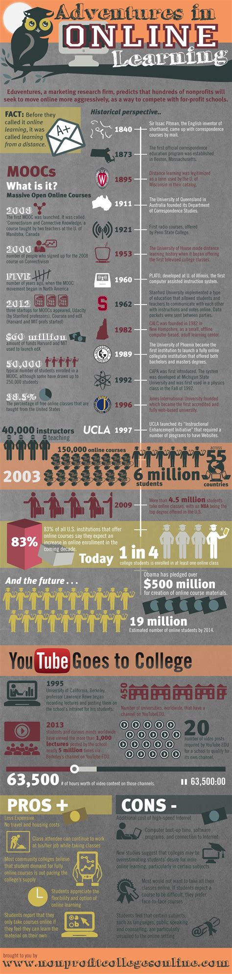 adventures   learning revolutionary paideia