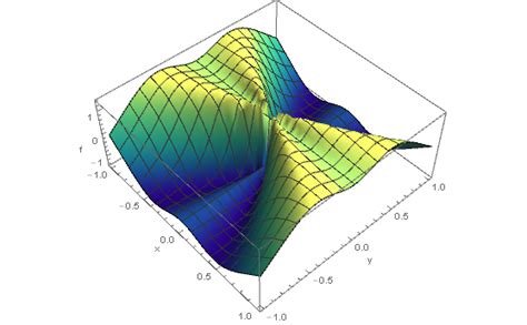 partial derivatives brilliant math science wiki