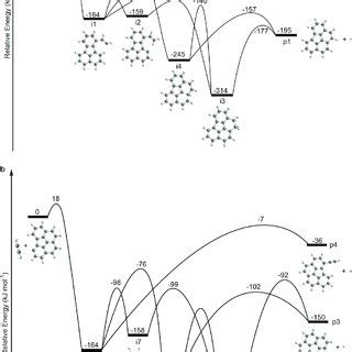 A Potential Energy Surface Pes For The Reaction Of The