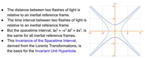 Minkowski Spacetime Relativity Philosophy Science And Logic