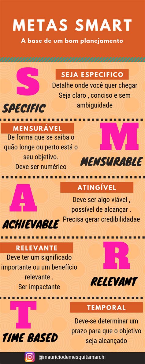 O Metodo Smart Pode Ser Util Em Muitas Situações
