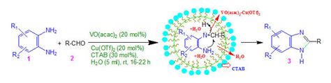 Vanadyl Acetylacetonate Copper Ii Trifluoro Methane Sulfonate