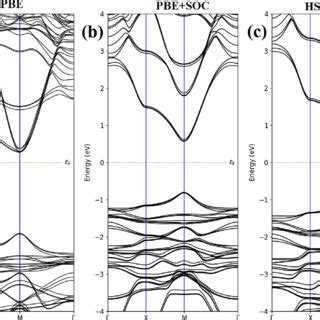 Calculated Absorption Spectra Of 2D RP Perovskite Cs 2 PbI 2 Br 2 With