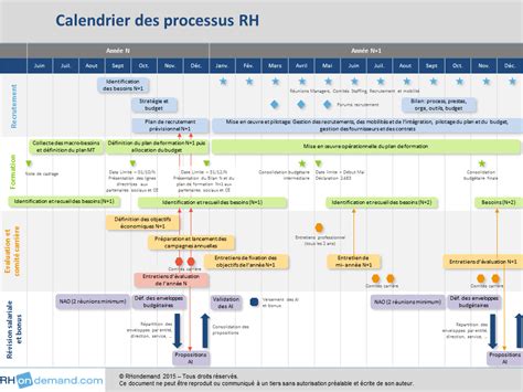 Calendrier Rh