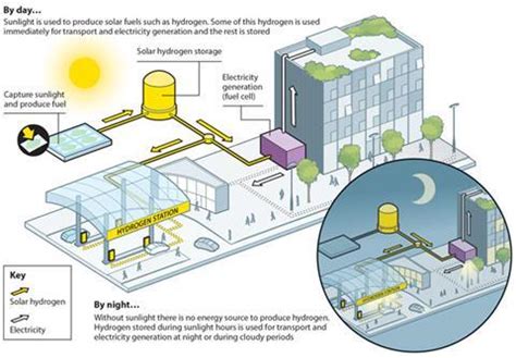 artificial leaf   shade   growing news chemistry world