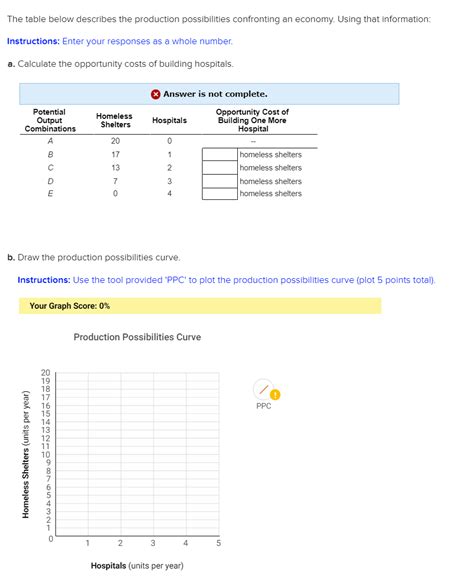 solved  table  describes  production cheggcom