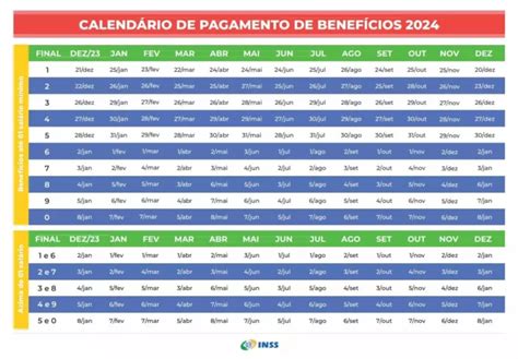 INSS 2024 Veja o calendário de pagamentos dos aposentados e