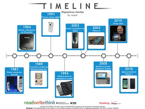 L Nea Del Tiempo De Dispositivos M Viles