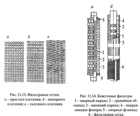 Оборудование скважин фильтрами.