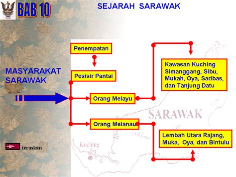 Mata Pelajaran Sejarah Kerajaan Sarawak Dan Sabah