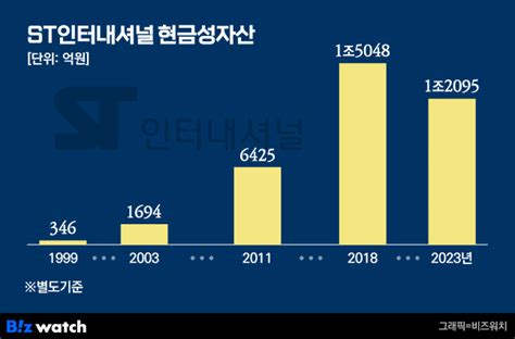 거버넌스워치 삼천리 양가 공익재단의 서로 다른 St인터 활용법