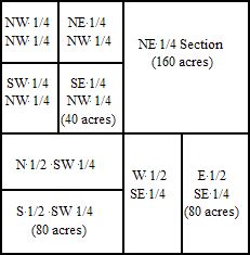 research tip measuring land st louis genealogical society