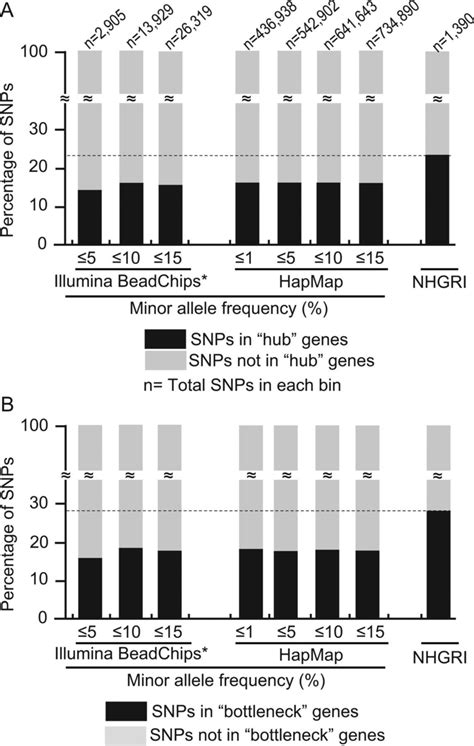 National Human Genome Research Institute Nhgri Intragenic Single