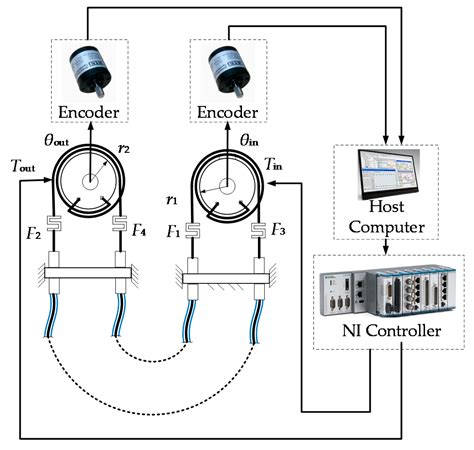 Sensors Free Full Text Transmission Characteristics Analysis And