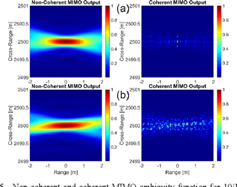 Figure 1 From Robustness Of Photonics Based Coherent Multi Band Mimo