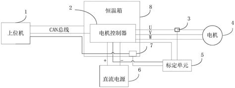 一种电机控制器电流传感器标定系统和方法与流程