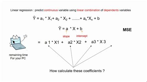 How Linear Regression Works Youtube