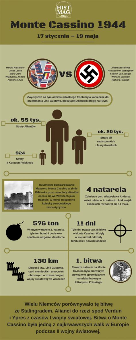 Monte Cassino Infografika Portal Historyczny Histmag Org