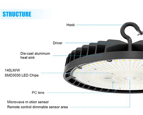 UFO LED High Bay Light | Shipped From US&CA Warehouse