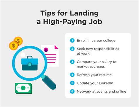 The 27 Highest-Paying Jobs in Canada [2024] | Robertson College