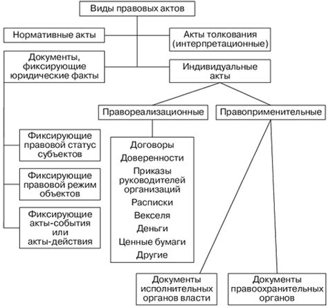 Юридические документы: понятие и виды