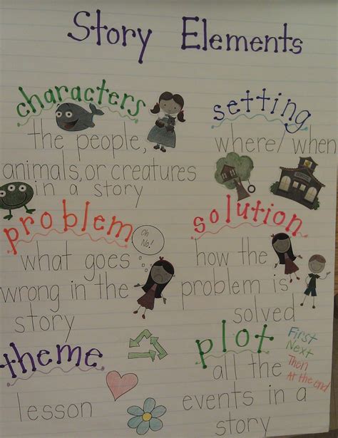 Eclectic Educating Story Elements Teaching Reading Pinterest Story Elements Anchor