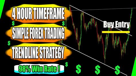 Simple Forex 4 Hour Strategy Cadjpy Using Profitable Trendline Snr 100 Pips A Day Live