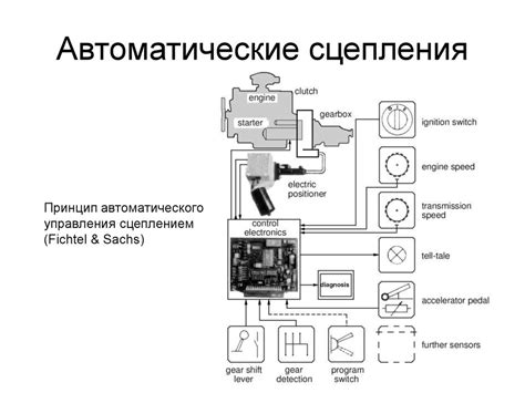 Сцепление. Назначение сцепления - презентация онлайн