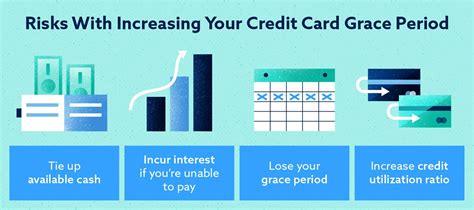 What Is A Credit Card Grace Period Lexington Law