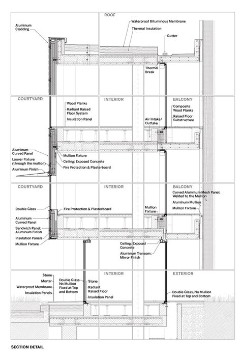 7 Det Sec Wikiarquitectura