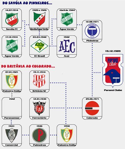 Classificações De Paraná Clube - Paraná Clube