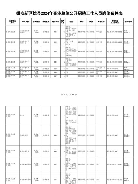 雄安新区雄县2024年事业单位公开招聘工作人员岗位条件表 Pdf