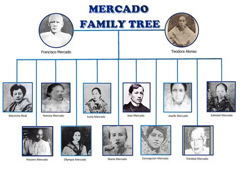Descendants Of Jose Rizal S Siblings Rusefulcharts 40