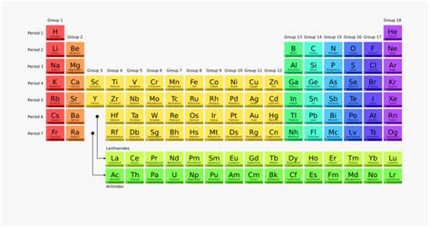 periodic table clipart - Clip Art Library