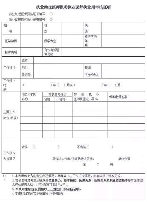 2018執業醫師考試二試成績合格線及2019醫考報名全須知 壹讀