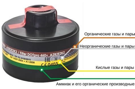 Как маркируются фильтры для противогаза