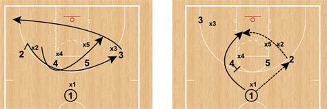 Ronsenbasketball Basketball Iverson Series