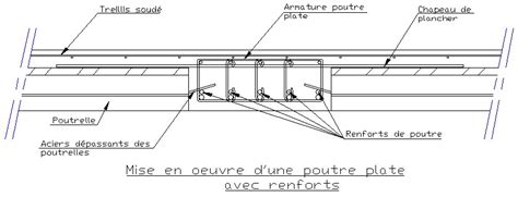 Ancrages Pour Les Poutres En I France