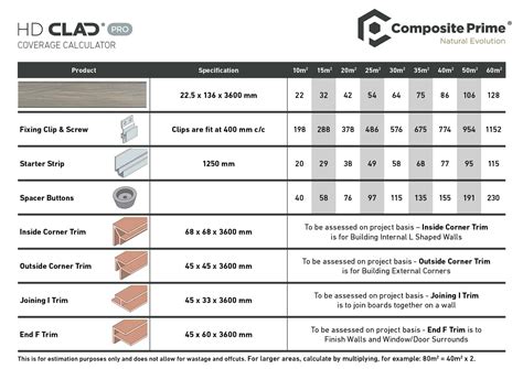 Cladding Coverage Calculator Composite Prime